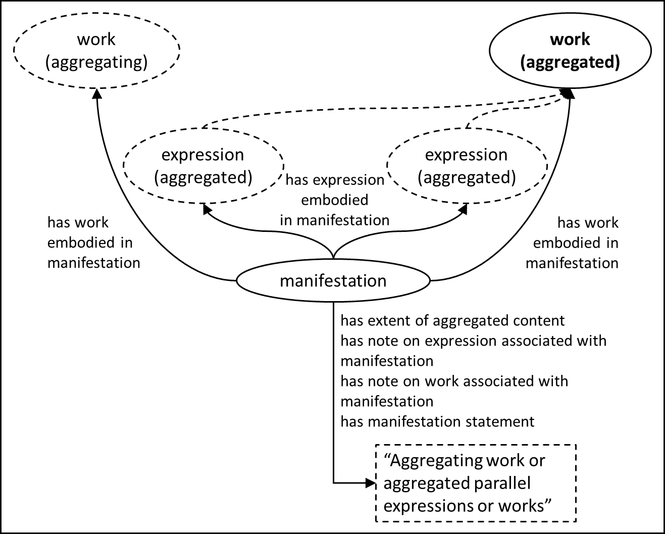 Entity-relationship diagram of a parallel expressions aggregate