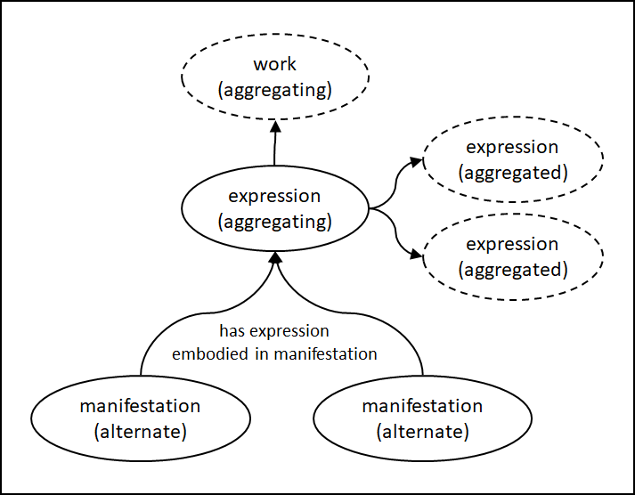 Entity-relationship diagram of an aggregating expression